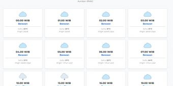 Prakiraan Cuaca Kota Malang Hari ini Senin, 2 Maret 2026: Suhu 21-27°C, Kecepatan Angin 8.3 m/s.