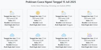 Prakiraan Cuaca Ngawi Hari ini Selasa, 15 Juli 2025: Suhu 24-32°C, Kecepatan Angin 21.7 m/s