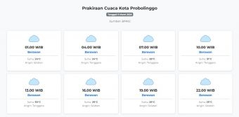 Prakiraan Cuaca Kota Probolinggo Hari ini Senin, 9 Maret 2026: Suhu 24-31°C, Kecepatan Angin 31.5 ms