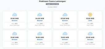 Cuaca Lamongan Hari ini Selasa, 3 Februari 2026: Diperkirakan Berawan dengan Suhu 23-31°C
