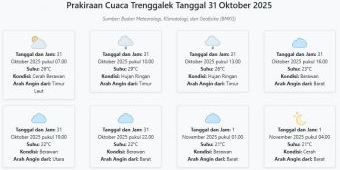 Prakiraan Cuaca Trenggalek Hari ini Jumat, 31 Oktober 2025: Suhu 21-29°C, Kecepatan Angin 9.4 m/s.