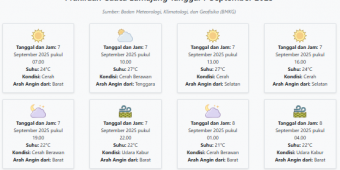 Cuaca Lumajang Hari ini Minggu, 7 September 2025: Diperkirakan Cerah dengan Suhu 21-27°C