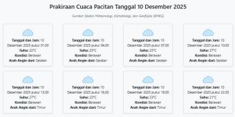 Prakiraan Cuaca Pacitan Hari ini Rabu, 10 Desember 2025: Suhu 21-27°C, Kecepatan Angin 5.5 m/s.