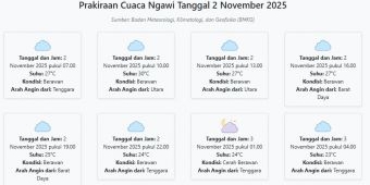 Cuaca Ngawi Hari ini Minggu, 2 November 2025: Diperkirakan Berawan dengan Suhu 23-30°C