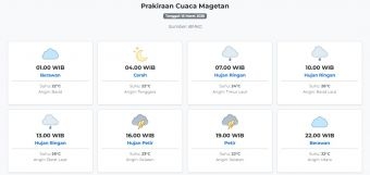 Prakiraan Cuaca Magetan Hari ini Senin, 16 Maret 2026: Suhu 22-26°C, Kecepatan Angin 4.8 m/s.