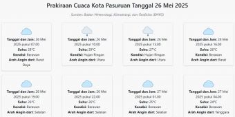 Cuaca Kota Pasuruan Hari ini Senin, 26 Mei 2025: Diperkirakan Berawan dengan Suhu 24-29°C