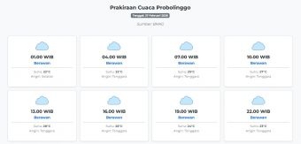 Cuaca Probolinggo Hari ini Jumat, 27 Februari 2026: Diperkirakan Berawan dengan Suhu 22-28°C