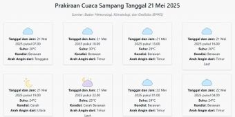 Prakiraan Cuaca Sampang Hari ini Rabu, 21 Mei 2025: Suhu 24-30°C, Kecepatan Angin 14.1 m/s