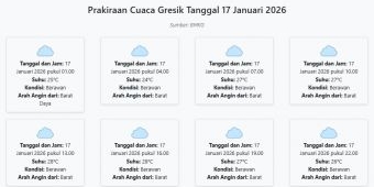 Prakiraan Cuaca Gresik Hari ini Sabtu, 17 Januari 2026: Suhu 24-28°C, Kecepatan Angin 33.6 m/s.