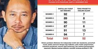 Lujeng: Skor Debat Adalah Penipuan Publik, Bentuk Penggiringan Opini