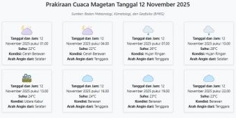 Cuaca Magetan Hari ini Rabu, 12 November 2025: Diperkirakan Cerah Berawan dengan Suhu 22-28°C