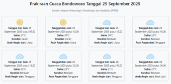 Cuaca Bondowoso Hari ini Kamis, 25 September 2025: Diperkirakan Cerah dengan Suhu 21-30°C