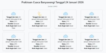 Cuaca Banyuwangi Hari ini Sabtu, 24 Januari 2026: Diperkirakan Berawan dengan Suhu 22-30°C