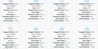 Cuaca Pasuruan Hari ini Senin, 5 Mei 2025: Diperkirakan Cerah Berawan dengan Suhu 23-31 °C