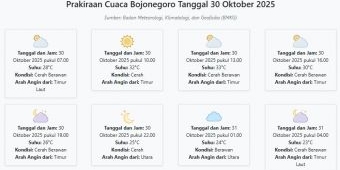 Cuaca Bojonegoro Hari ini Kamis, 30 Oktober 2025: Diperkirakan Cerah Berawan dengan Suhu 23-33°C
