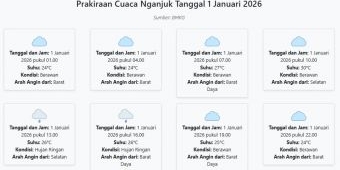 Prakiraan Cuaca Nganjuk Hari ini Kamis, 1 Januari 2026: Suhu 24-30°C, Kecepatan Angin 14 m/s.