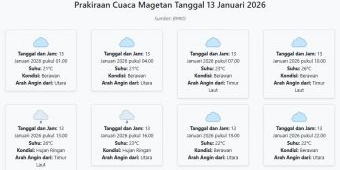 Cuaca Magetan Hari ini Selasa, 13 Januari 2026: Diperkirakan Berawan dengan Suhu 21-26°C