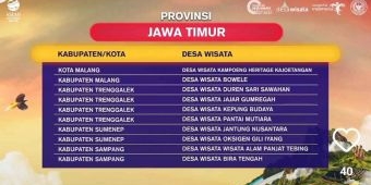 4 Desa Wisata di Trenggalek Masuk 300 Besar ADWI 2023