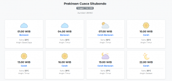 Cuaca Situbondo Hari ini Kamis, 7 Mei 2026: Diperkirakan Berawan dengan Suhu 22-32°C
