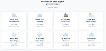 Cuaca Ngawi Hari ini Selasa, 3 Februari 2026: Diperkirakan Cerah Berawan dengan Suhu 22-29°C