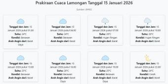 Cuaca Lamongan Hari ini Kamis, 15 Januari 2026: Diperkirakan Berawan dengan Suhu 24-28°C