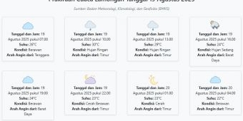 Cuaca Lamongan Hari ini Selasa, 19 Agustus 2025: Diperkirakan Berawan dengan Suhu 22-30°C