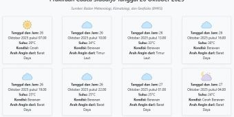 Cuaca Sidoarjo Hari ini Minggu, 26 Oktober 2025: Diperkirakan Cerah dengan Suhu 24-34°C