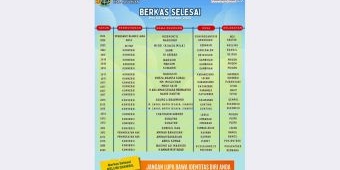 Produk Pertanahan Selesai, Kantah Kabupaten Pasuruan Minta Pemohon Segera Lakukan Pengambilan