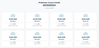 Prakiraan Cuaca Gresik Hari ini Minggu, 25 Januari 2026: Suhu 25-28°C, Kecepatan Angin 32.3 m/s.