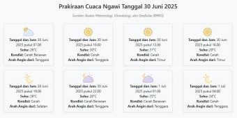 Cuaca Ngawi Hari ini Senin, 30 Juni 2025: Diperkirakan Cerah Berawan dengan Suhu 24-31°C