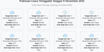 Prakiraan Cuaca Trenggalek Hari ini Selasa, 11 November 2025: Suhu 22-28°C, Kecepatan Angin 7.8 m/s.