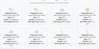 Cuaca Bangkalan Besok Senin, 4 Agustus 2025: Diperkirakan Cerah Berawan dengan Suhu 23-31°C