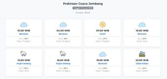 Prakiraan Cuaca Jombang Hari ini Jumat, 30 Januari 2026: Suhu 23-30°C, Kecepatan Angin 18.5 m/s.