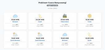 Cuaca Banyuwangi Hari ini Sabtu, 11 April 2026: Diperkirakan Berawan dengan Suhu 22-31°C