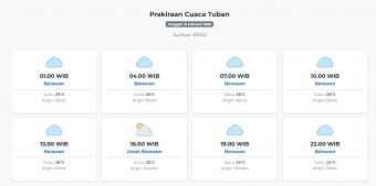 Cuaca Tuban Hari ini Senin, 16 Februari 2026: Diperkirakan Berawan dengan Suhu 23-28°C