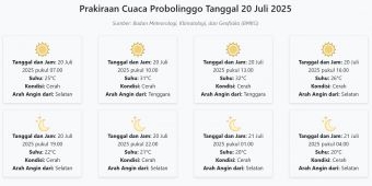 Cuaca Probolinggo Hari ini Minggu, 20 Juli 2025: Diperkirakan Cerah dengan Suhu 20-32°C