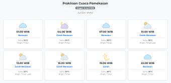 Prakiraan Cuaca Pamekasan Hari ini Sabtu, 25 April 2026: Suhu 24-32°C, Kecepatan Angin 18.4 m/s.