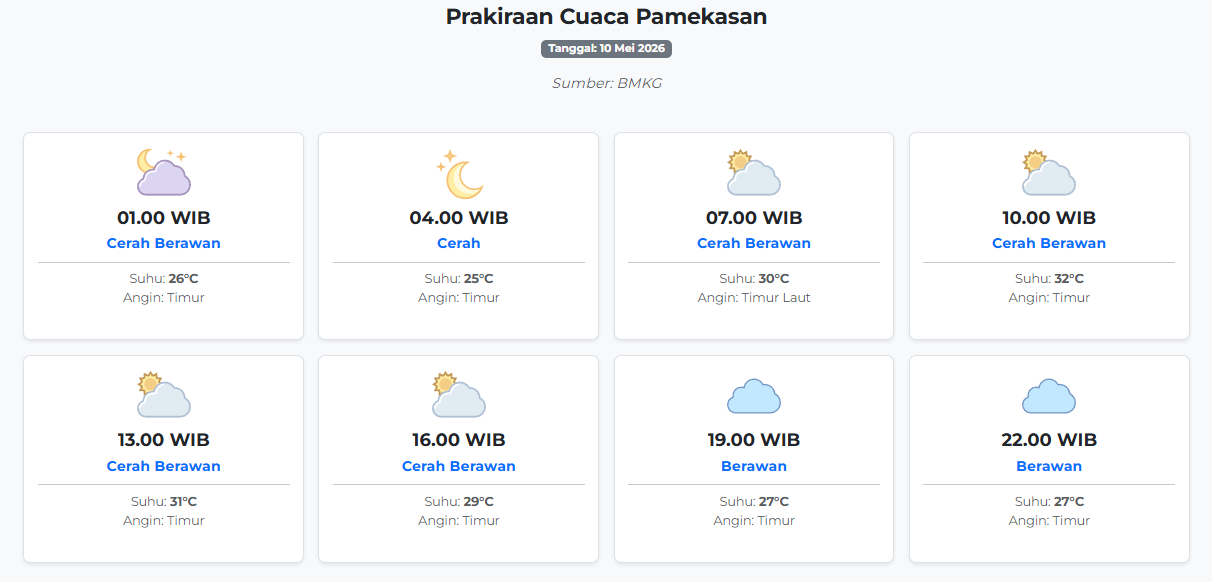 Cuaca Pamekasan Hari ini Minggu, 10 Mei 2026: Diperkirakan Cerah Berawan dengan Suhu 25-32°C
