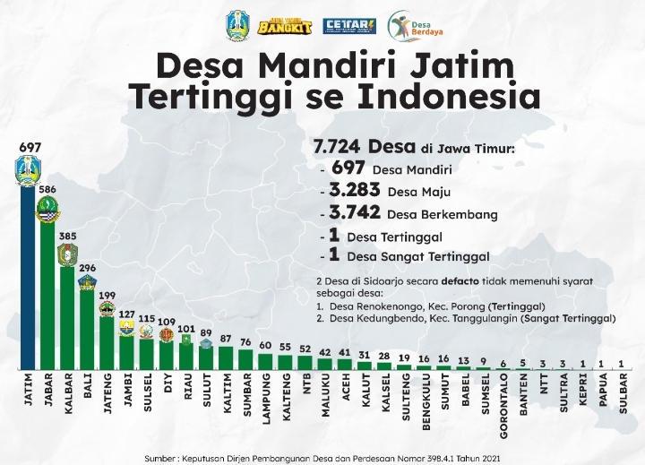 Jumlah Desa Di Indonesia newstempo