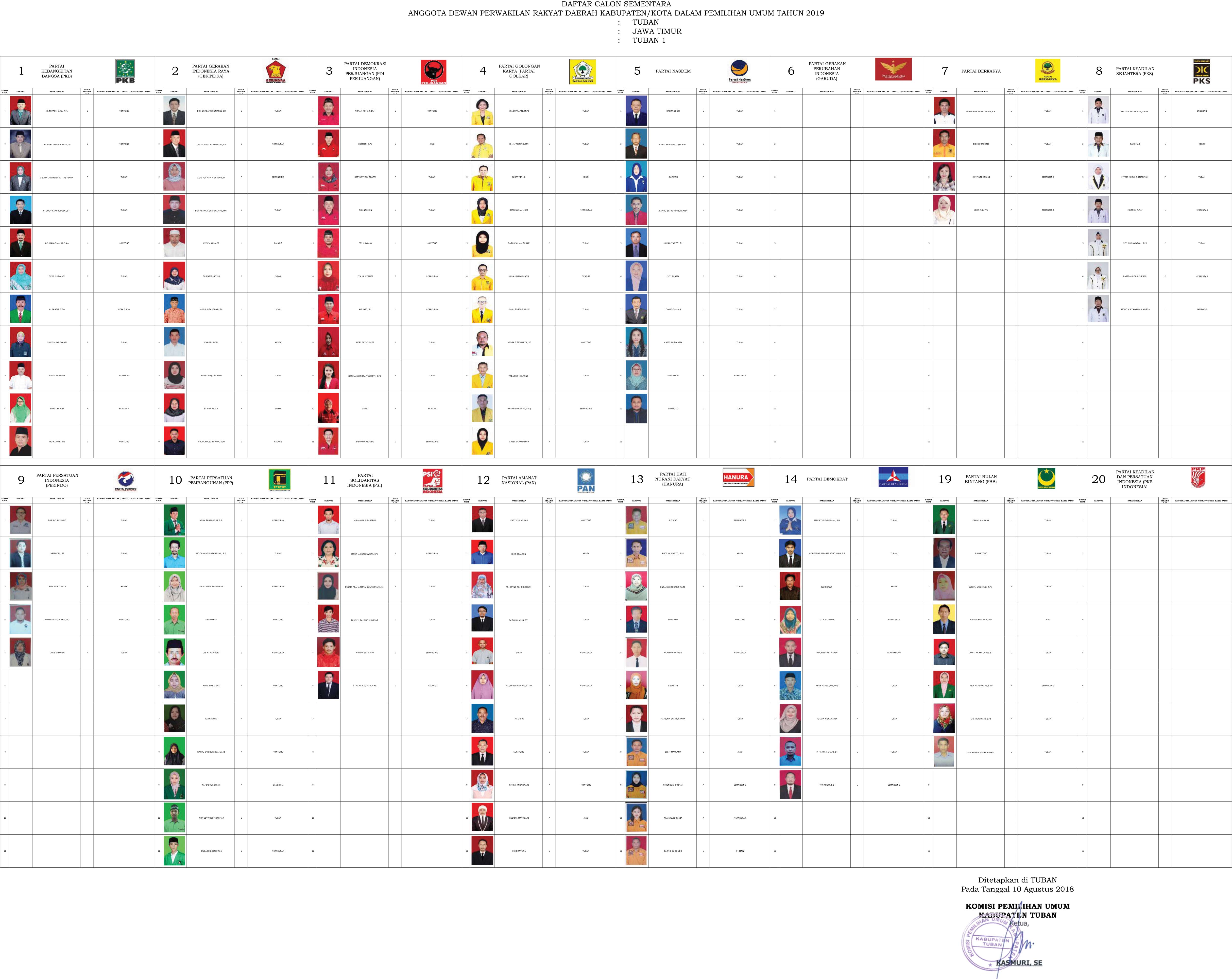 Inilah Daftar Calon Sementara Anggota Dprd Tuban 2019