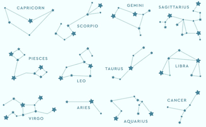 Ilustrasi ramalan zodiak terakurat