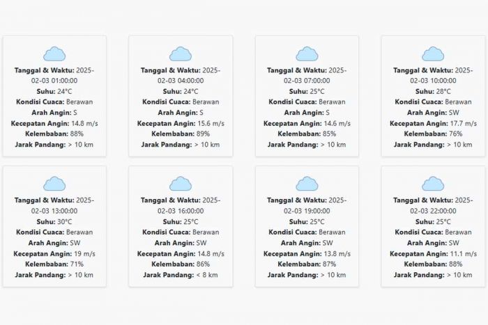 Cuaca Mojokerto Hari ini Senin, 3 Februari 2025: Diperkirakan Berawan dengan Suhu 24-30 °C Cuaca Mojokerto Hari ini Senin, 3 Februari 2025: Diperkirakan Berawan dengan Suhu 24-30 °C