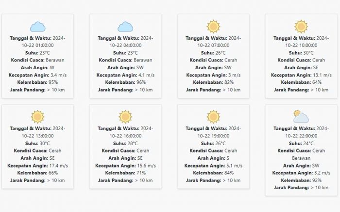 Cuaca Tulungagung Hari ini Selasa, 22 Oktober 2024: Diperkirakan Berawan dengan Suhu 23-30 °C Cuaca Tulungagung Hari ini Selasa, 22 Oktober 2024: Diperkirakan Berawan dengan Suhu 23-30 °C