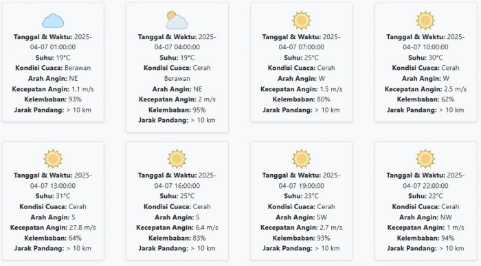 Cuaca Malang Besok Senin, 7 April 2025: Diperkirakan Berawan dengan Suhu 19-31 °C Cuaca Malang Besok Senin, 7 April 2025: Diperkirakan Berawan dengan Suhu 19-31 °C