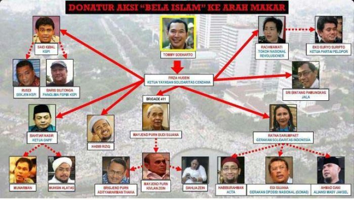 Tommy Soeharto Disebut Penyandang Dana Makar, Polisi Simpan Sejumlah Nama Tommy Soeharto Disebut Penyandang Dana Makar, Polisi Simpan Sejumlah Nama