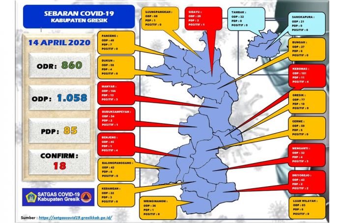 Posistif COVID-19 di Gresik Bertambah Jadi 18 Orang, Tersebar di 15 Desa Posistif COVID-19 di Gresik Bertambah Jadi 18 Orang, Tersebar di 15 Desa