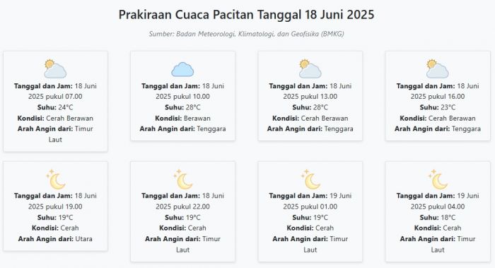 Prakiraan Cuaca Pacitan Hari ini Rabu, 18 Juni 2025: Suhu 18-28°C, Kecepatan Angin 23.5 m/s Prakiraan Cuaca Pacitan Hari ini Rabu, 18 Juni 2025: Suhu 18-28°C, Kecepatan Angin 23.5 m/s