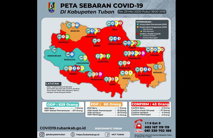 ​Tambah 3 Pasien Baru, Kasus Covid-19 di Tuban Jadi 43 Orang