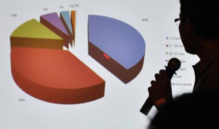 Hasil Survei Jelang Pilbup Sidoarjo 2020, Popularitas Kelana dan Muhdlor Bersaing Ketat Hasil Survei Jelang Pilbup Sidoarjo 2020, Popularitas Kelana dan Muhdlor Bersaing Ketat