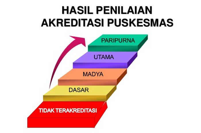 12 Puskesmas di Blitar Belum Kantongi Akreditasi 12 Puskesmas di Blitar Belum Kantongi Akreditasi